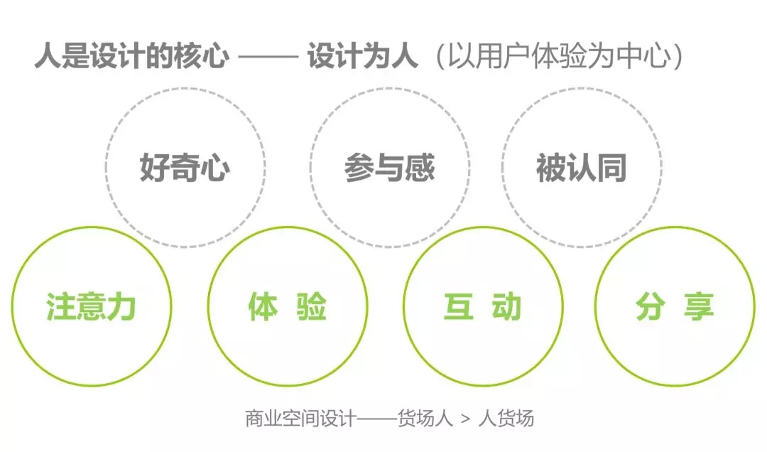 快闪店创意设计手册完全版 快闪店创意设计手册完全版